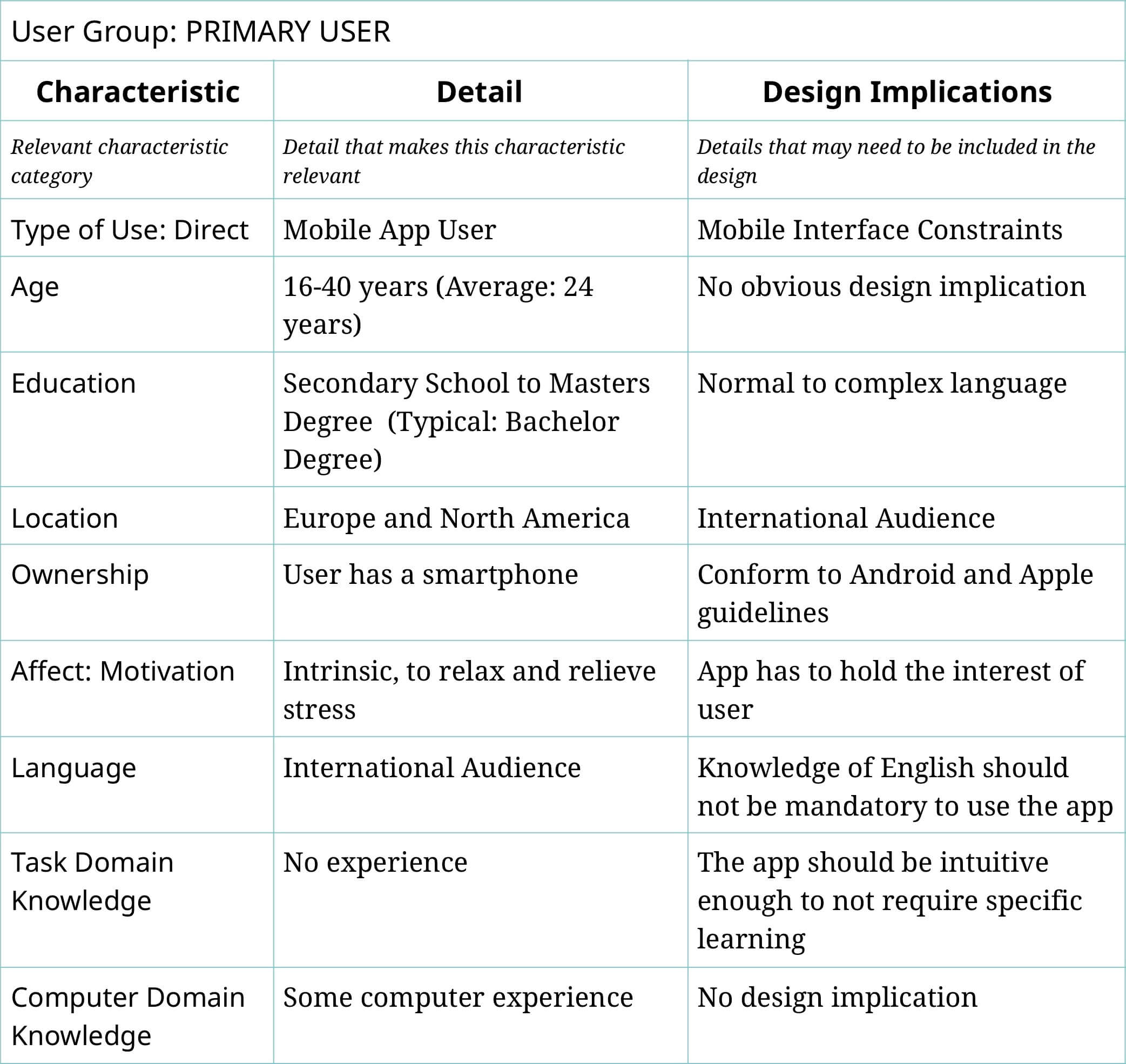 Primary user profile for auxIO