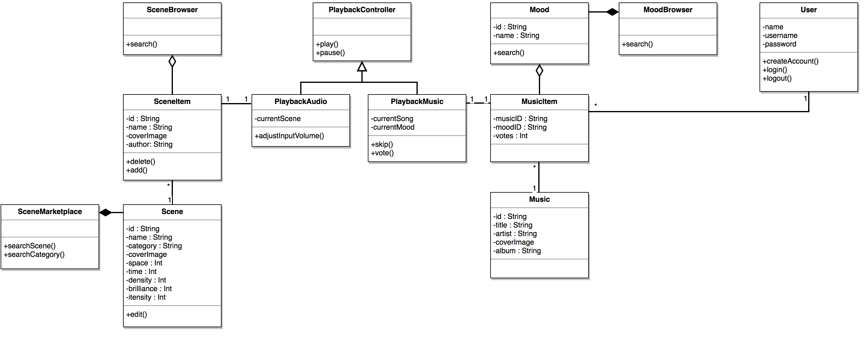 auxIO Conceptual Model