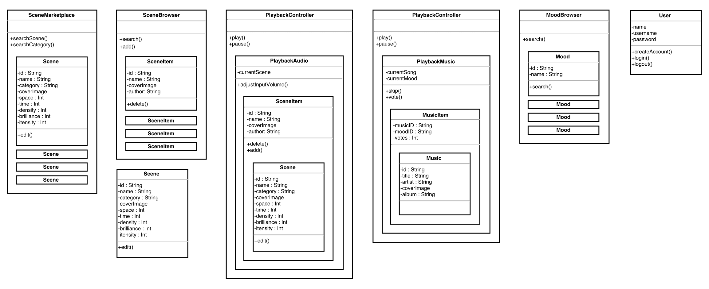 auxIO Wireframes