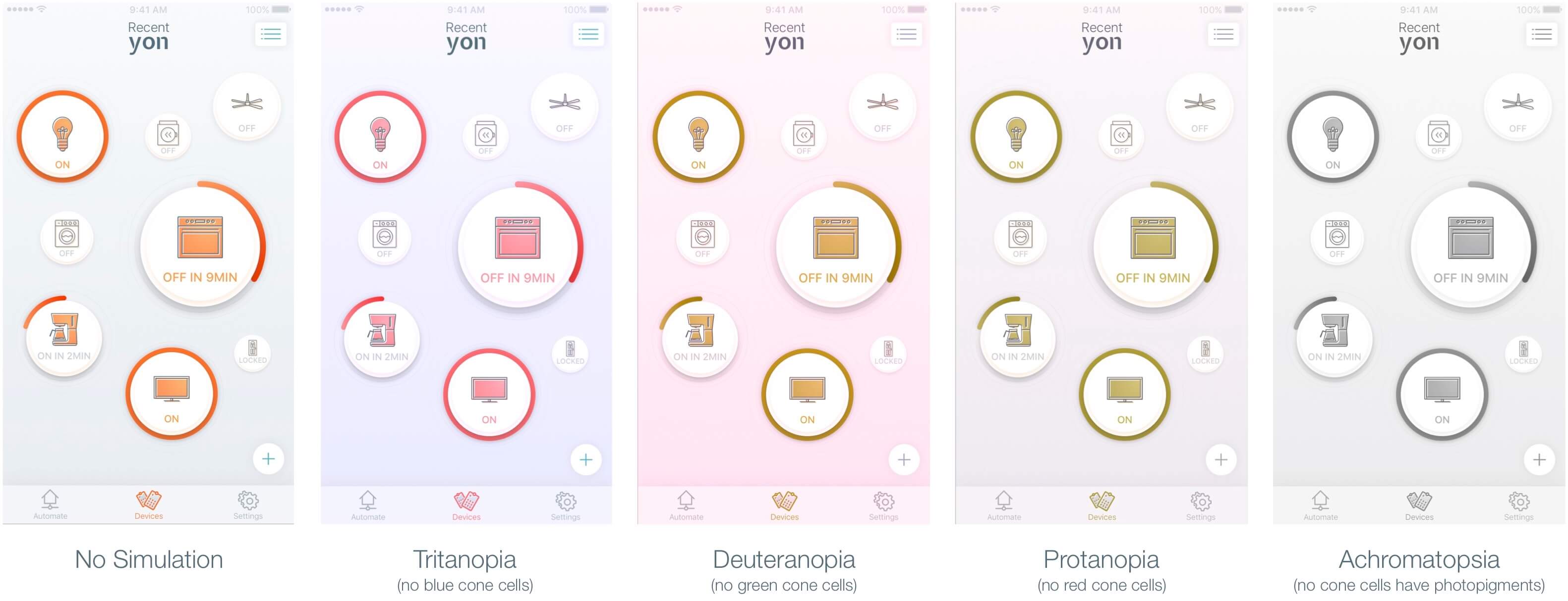 Yon interface seen with different colour blindness disorders