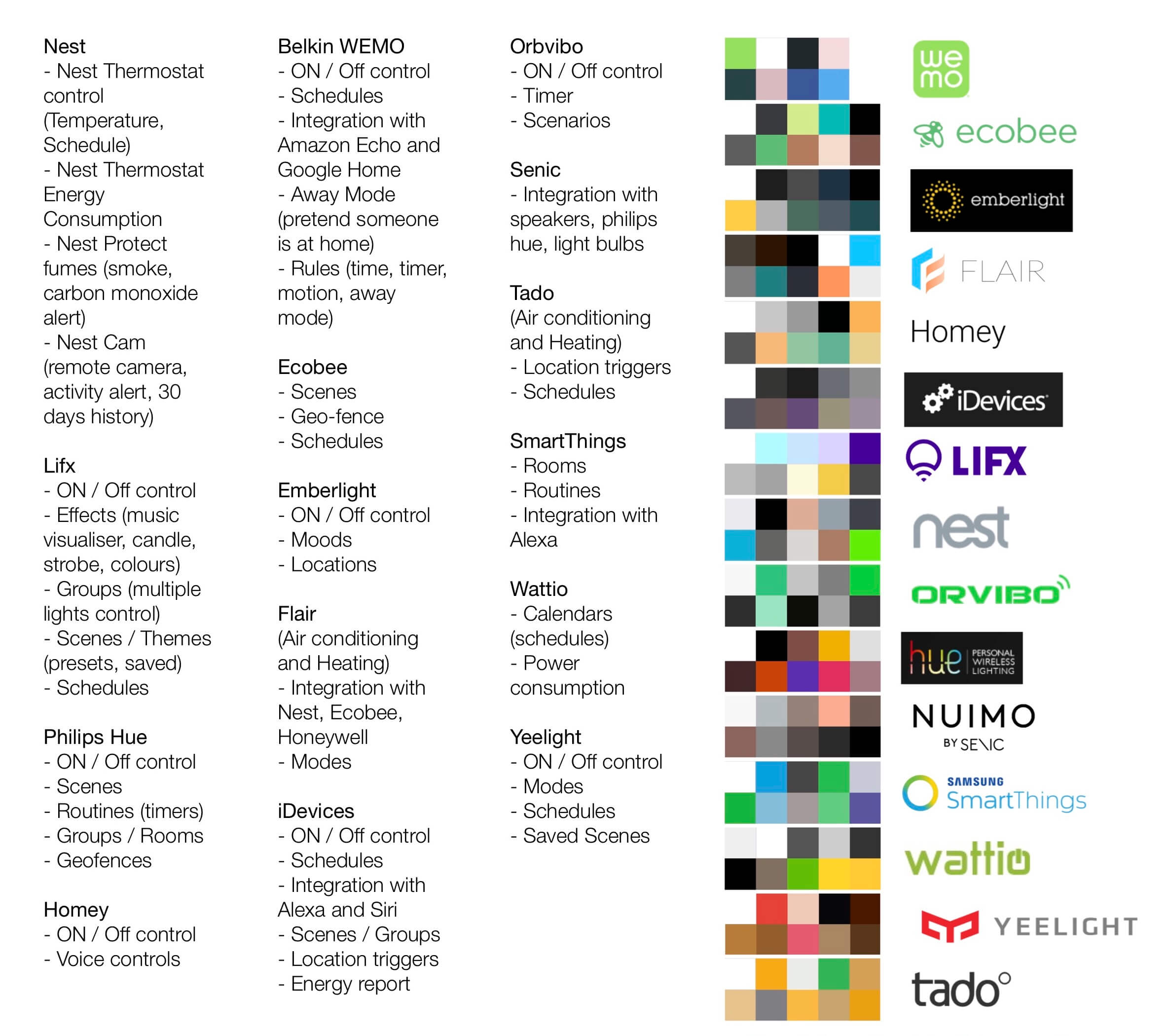 Competitors Features, Colour Schemes and Logos
