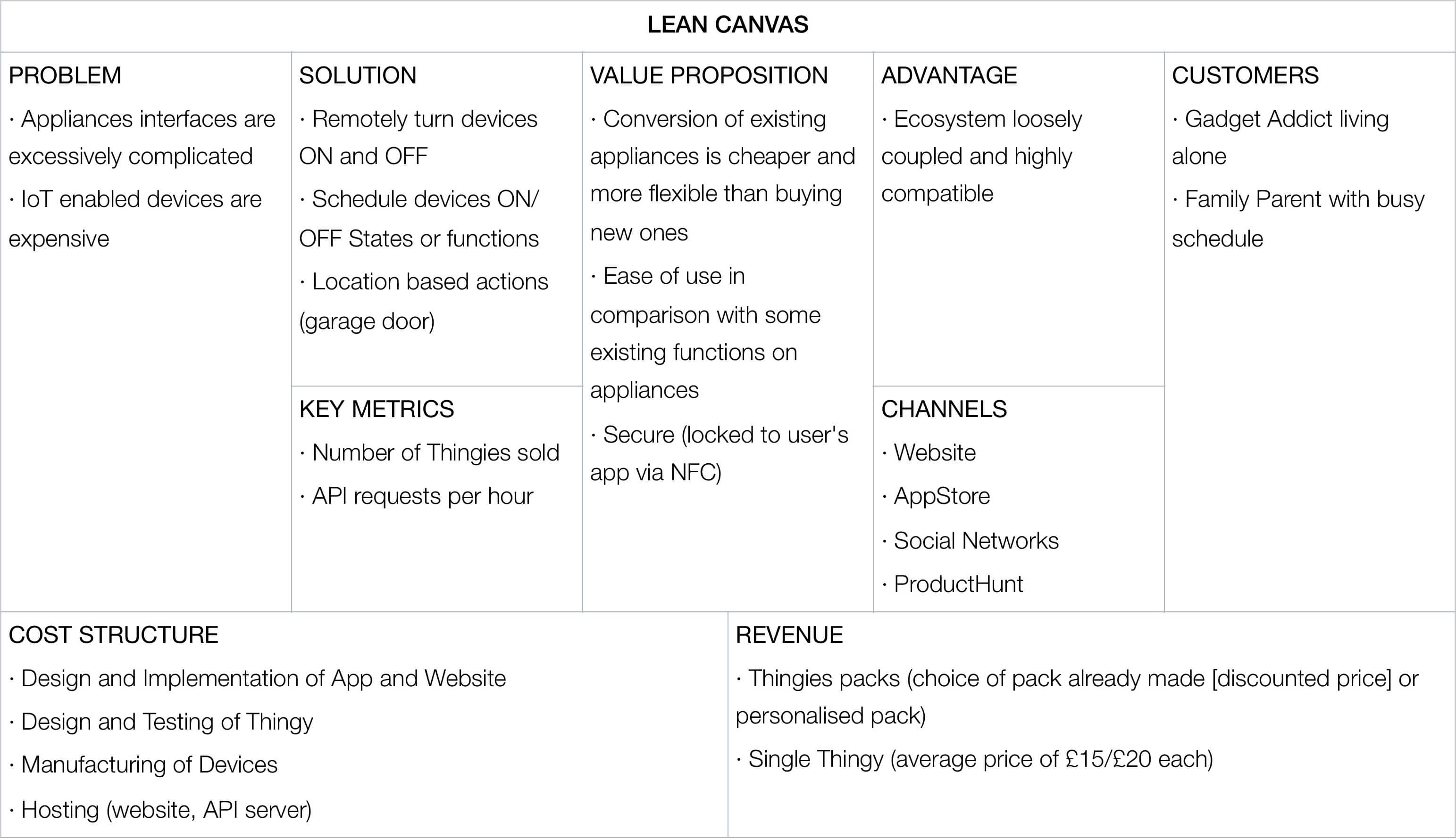Lean Canvas for yon